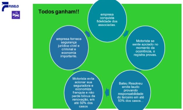 Um App que Traz Ordem e Economia ao Caos dos Acidentes de Trânsito