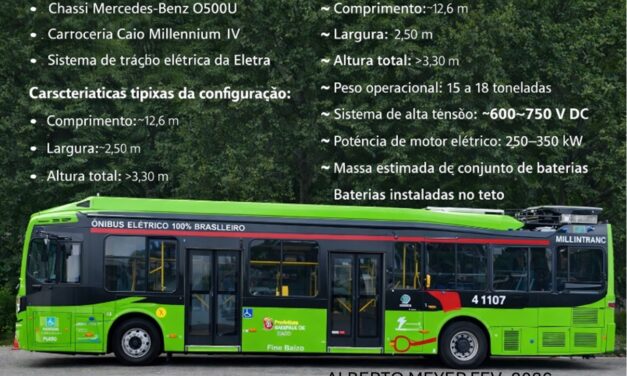 O QUE TODO GESTOR PRECISA SABER SOBRE SSF E ESTABILIDADE EM ÔNIBUS ELÉTRICOS