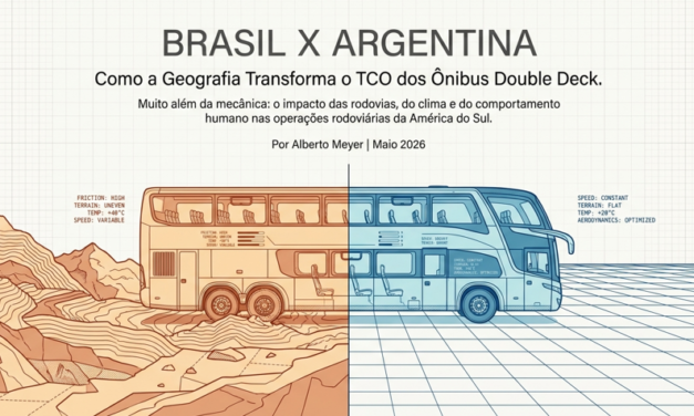 Brasil x Argentina: como geografia, rodovias e filosofias operacionais transformam o TCO dos ônibus com dois pavimentos