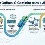O QUE SEPARA UMA OPERAÇÃO COMUM DE UMA EFICIENTE?