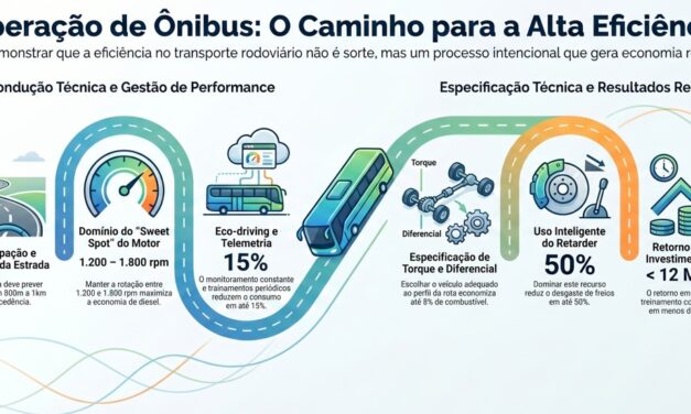 O QUE SEPARA UMA OPERAÇÃO COMUM DE UMA EFICIENTE?