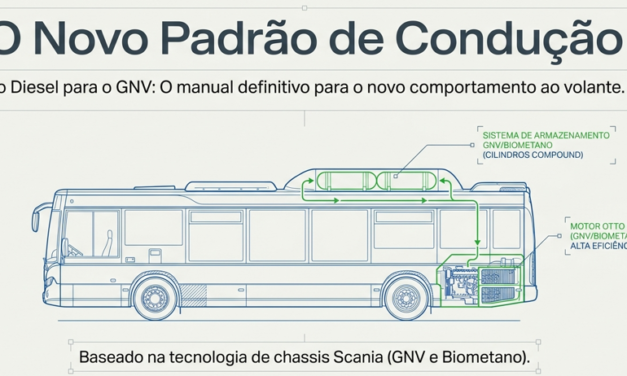 Do diesel para o GNV: o que o motorista de ônibus precisa saber, antes de assumir o volante