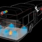 Incêndio em ônibus – quando a tecnologia importa