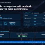 Ao completar 30 anos, Banco Mercedes-Benz destaca seu momento
